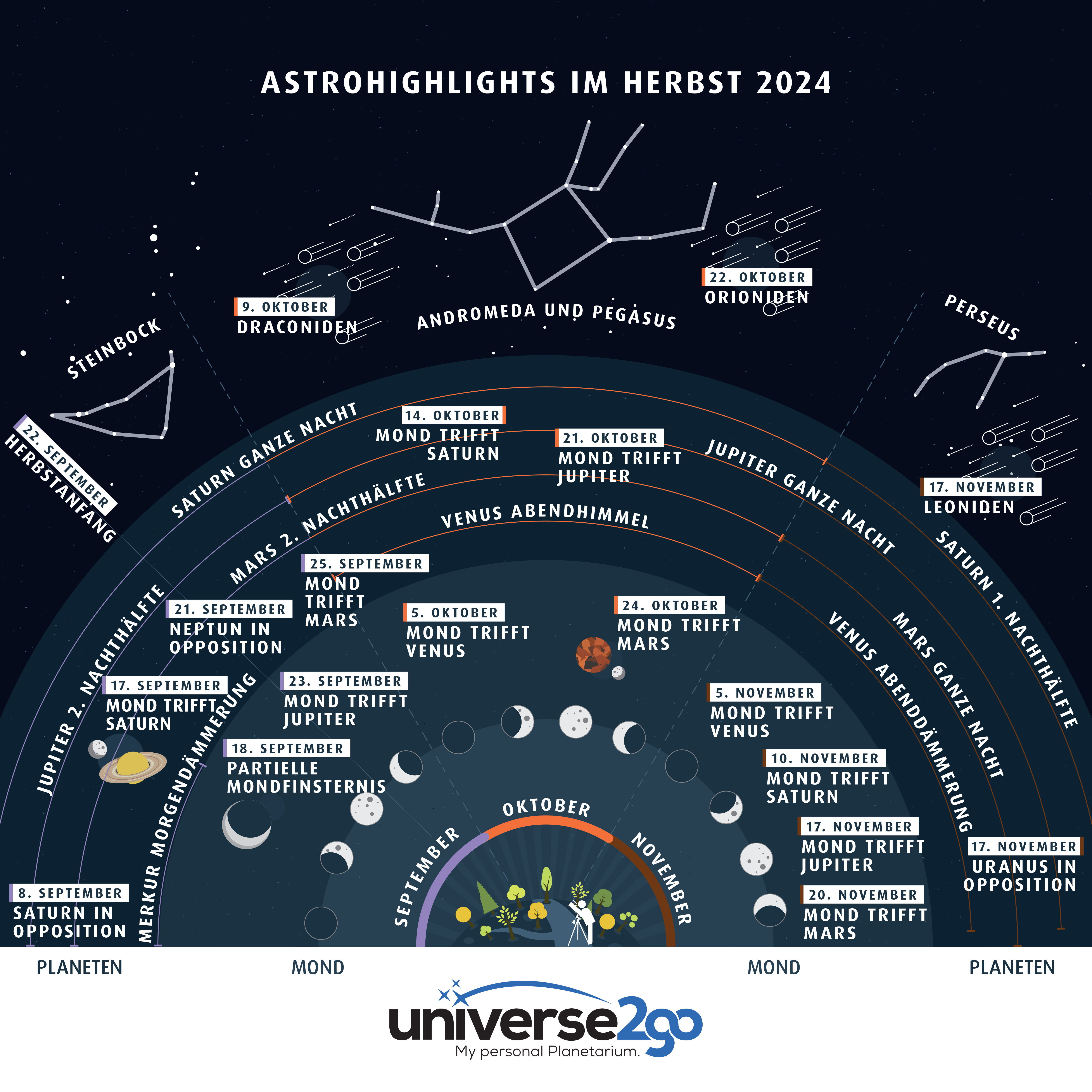 AstrohighlightsHerbst2024  DE